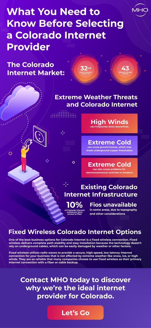 [Infographic] What You Need to Know Before Selecting a Colorado